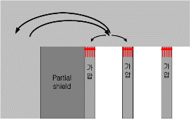 http://static.apub.kr/journalsite/sites/kta/2012-014-01/N0550140104/images/PICF0F3.gif