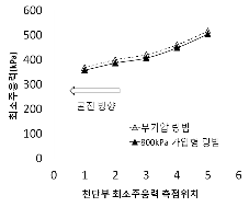 http://static.apub.kr/journalsite/sites/kta/2012-014-01/N0550140104/images/PICF1D0.gif