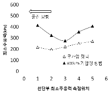 http://static.apub.kr/journalsite/sites/kta/2012-014-01/N0550140104/images/PICF21F.gif