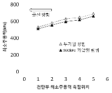 http://static.apub.kr/journalsite/sites/kta/2012-014-01/N0550140104/images/PICF25E.gif