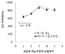 http://static.apub.kr/journalsite/sites/kta/2012-014-01/N0550140104/images/PICF2ED.gif