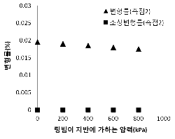 http://static.apub.kr/journalsite/sites/kta/2012-014-01/N0550140104/images/PICF543.gif