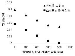 http://static.apub.kr/journalsite/sites/kta/2012-014-01/N0550140104/images/PICF5D1.gif