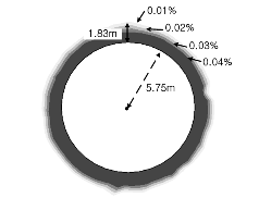 http://static.apub.kr/journalsite/sites/kta/2012-014-01/N0550140104/images/PICF620.gif