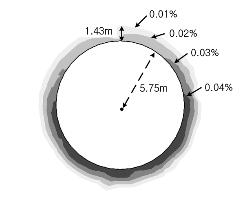 http://static.apub.kr/journalsite/sites/kta/2012-014-01/N0550140104/images/PICF670.gif