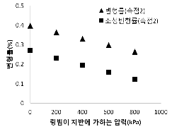 http://static.apub.kr/journalsite/sites/kta/2012-014-01/N0550140104/images/PICF78B.gif