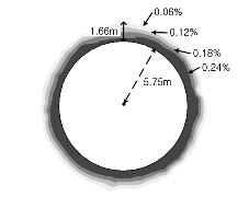 http://static.apub.kr/journalsite/sites/kta/2012-014-01/N0550140104/images/PICF7DA.gif