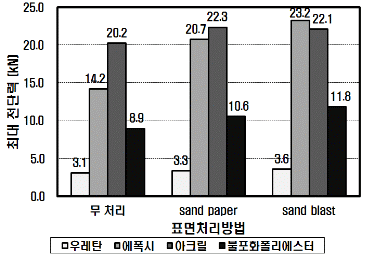 http://static.apub.kr/journalsite/sites/kta/2012-014-01/N0550140105/images/PIC32F5.gif