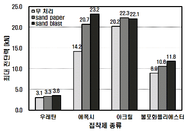 http://static.apub.kr/journalsite/sites/kta/2012-014-01/N0550140105/images/PIC3354.gif