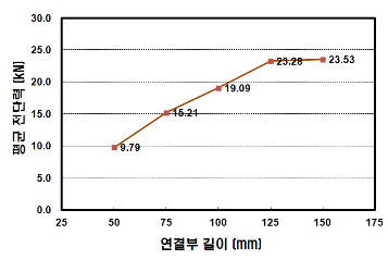 http://static.apub.kr/journalsite/sites/kta/2012-014-01/N0550140105/images/PIC33E2.gif