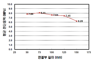 http://static.apub.kr/journalsite/sites/kta/2012-014-01/N0550140105/images/PIC3450.gif