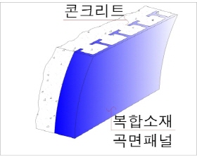 http://static.apub.kr/journalsite/sites/kta/2012-014-01/N0550140105/images/PICA6E.jpg