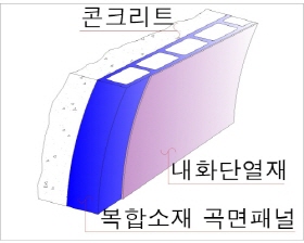 http://static.apub.kr/journalsite/sites/kta/2012-014-01/N0550140105/images/PICB0C.jpg