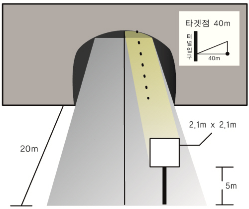 http://static.apub.kr/journalsite/sites/kta/2012-014-01/N0550140106/images/PIC4CF8.jpg