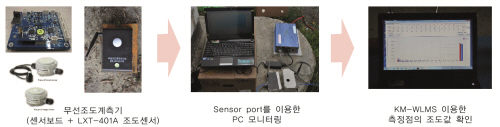 http://static.apub.kr/journalsite/sites/kta/2012-014-01/N0550140106/images/PIC6661.jpg