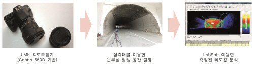 http://static.apub.kr/journalsite/sites/kta/2012-014-01/N0550140106/images/PIC6C3E.jpg