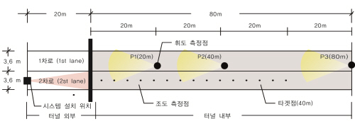 http://static.apub.kr/journalsite/sites/kta/2012-014-01/N0550140106/images/PIC7509.jpg
