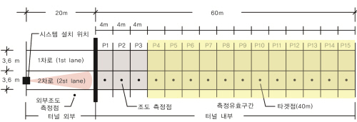 http://static.apub.kr/journalsite/sites/kta/2012-014-01/N0550140106/images/PIC7B25.jpg