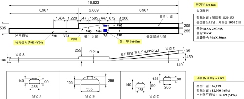 http://static.apub.kr/journalsite/sites/kta/2012-014-02/N0550140201/images/PICACDC.jpg
