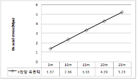 http://static.apub.kr/journalsite/sites/kta/2012-014-02/N0550140203/images/PICF9AA.gif