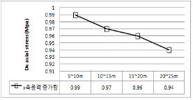 http://static.apub.kr/journalsite/sites/kta/2012-014-02/N0550140203/images/PICF9DA.gif