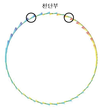 http://static.apub.kr/journalsite/sites/kta/2012-014-02/N0550140203/images/PICFA0A.jpg