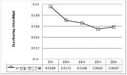 http://static.apub.kr/journalsite/sites/kta/2012-014-02/N0550140203/images/PICFA59.gif