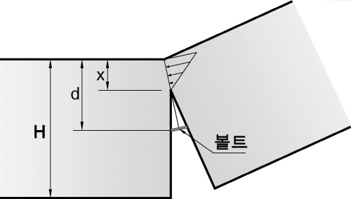 http://static.apub.kr/journalsite/sites/kta/2012-014-03/N0550140301/images/PICB5AD.jpg