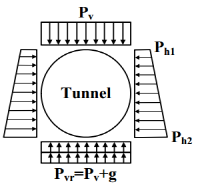 http://static.apub.kr/journalsite/sites/kta/2012-014-03/N0550140301/images/ae5-1.PNG