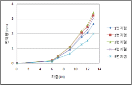 http://static.apub.kr/journalsite/sites/kta/2012-014-03/N0550140305/images/PICA642.gif