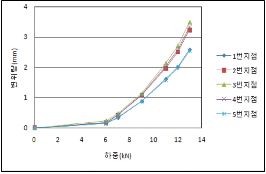 http://static.apub.kr/journalsite/sites/kta/2012-014-03/N0550140305/images/PICA76C.gif