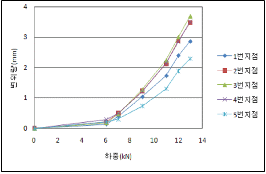 http://static.apub.kr/journalsite/sites/kta/2012-014-03/N0550140305/images/PICA858.gif
