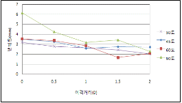 http://static.apub.kr/journalsite/sites/kta/2012-014-03/N0550140305/images/PICABDC.gif