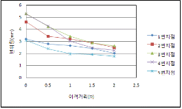 http://static.apub.kr/journalsite/sites/kta/2012-014-03/N0550140305/images/PICADE5.gif