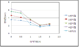 http://static.apub.kr/journalsite/sites/kta/2012-014-03/N0550140305/images/PICAE83.gif