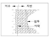http://static.apub.kr/journalsite/sites/kta/2012-014-03/N0550140307/images/PICC0A.jpg