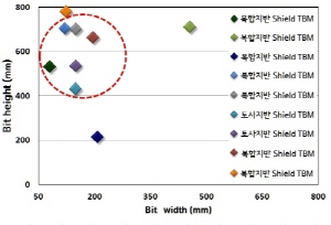 http://static.apub.kr/journalsite/sites/kta/2012-014-03/N0550140308/images/PIC42AC.jpg