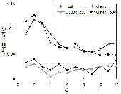 http://static.apub.kr/journalsite/sites/kta/2012-014-04/N0550140401/images/PICAA31.gif