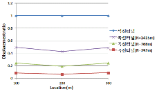 http://static.apub.kr/journalsite/sites/kta/2012-014-04/N0550140402/images/PICBF88.gif