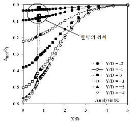 http://static.apub.kr/journalsite/sites/kta/2012-014-04/N0550140404/images/PICF0E8.gif