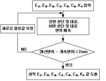 http://static.apub.kr/journalsite/sites/kta/2012-014-04/N0550140405/images/PIC1857.gif