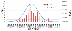 http://static.apub.kr/journalsite/sites/kta/2012-014-04/N0550140406/images/PIC28C4.gif