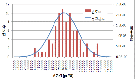 http://static.apub.kr/journalsite/sites/kta/2012-014-04/N0550140406/images/PIC2992.gif