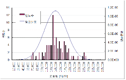 http://static.apub.kr/journalsite/sites/kta/2012-014-04/N0550140406/images/PIC2A50.gif