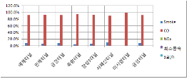 http://static.apub.kr/journalsite/sites/kta/2012-014-04/N0550140406/images/PIC4FD0.gif