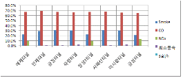 http://static.apub.kr/journalsite/sites/kta/2012-014-04/N0550140406/images/PIC5010.gif