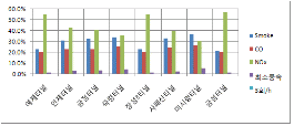 http://static.apub.kr/journalsite/sites/kta/2012-014-04/N0550140406/images/PIC508F.gif