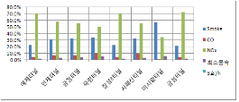 http://static.apub.kr/journalsite/sites/kta/2012-014-04/N0550140406/images/PIC50EE.gif