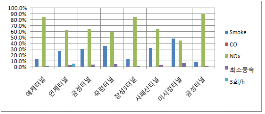 http://static.apub.kr/journalsite/sites/kta/2012-014-04/N0550140406/images/PIC511D.gif