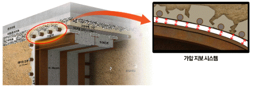 http://static.apub.kr/journalsite/sites/kta/2012-014-04/N0550140407/images/PIC391B.gif
